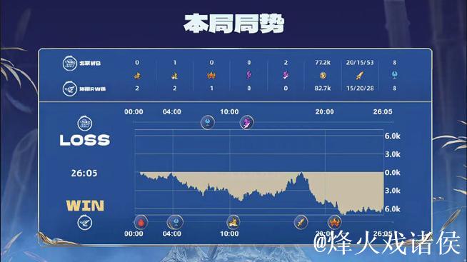 RW挑战杯八强晋级，全程高能对决